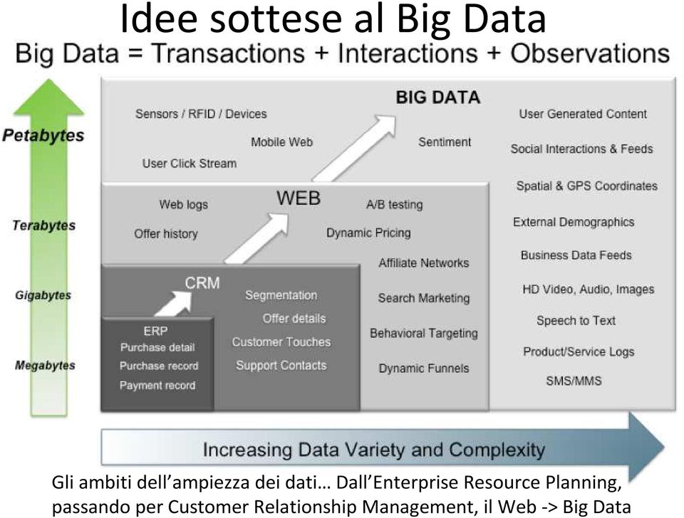 EnterpriseResourcePlanning, passando