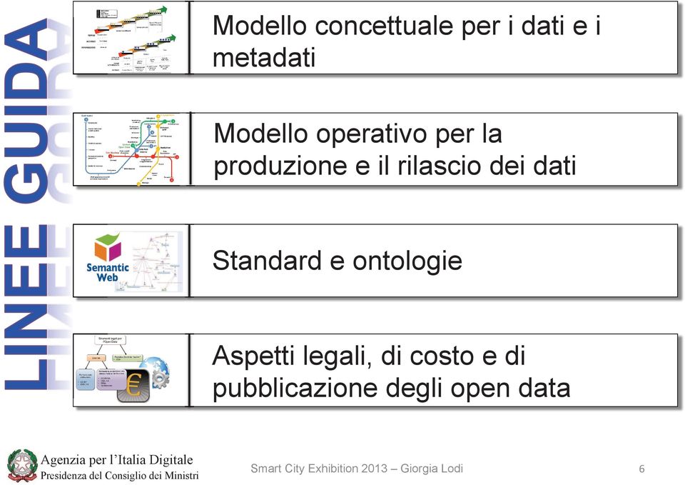 legali, di costo e di pubblicazione degli open data Presidenza