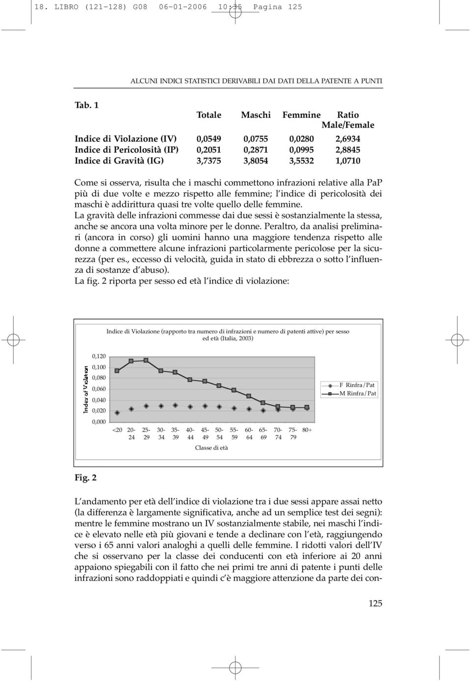 1,0710 Come si osserva, risulta che i maschi commettono infrazioni relative alla PaP più di due volte e mezzo rispetto alle femmine; l indice di pericolosità dei maschi è addirittura quasi tre volte