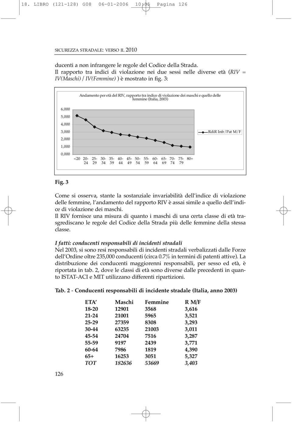 3: 6,000 5,000 4,000 Andamento per età del RIV, rapporto tra indice di violazione dei maschi e quello delle femmine (Italia, 2003) 3,000 2,000 1,000 0,000 <20 20-24 25-29 30-34 35-39 40-44 45-49