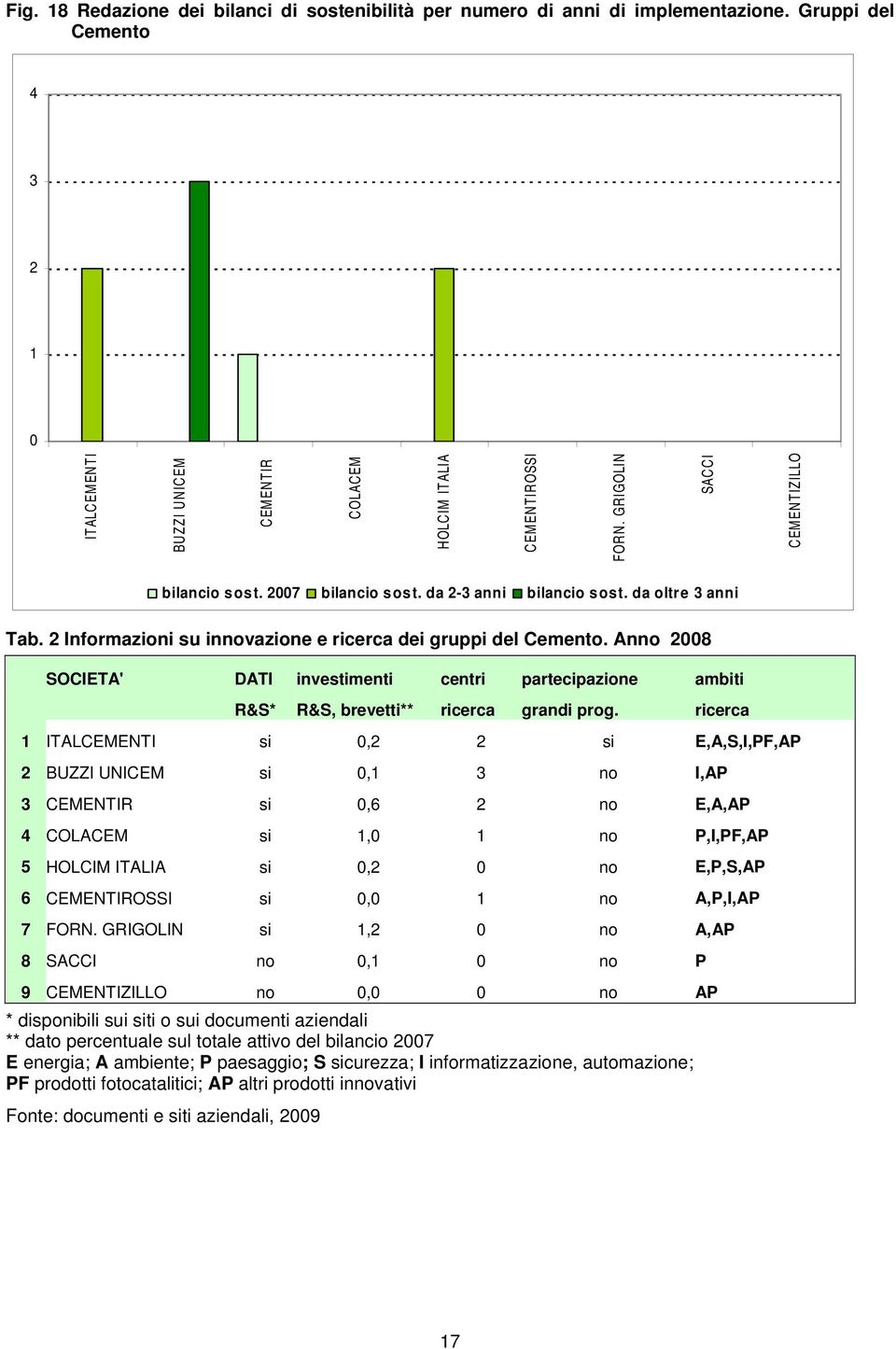 ricerca 1 si,2 2 si E,A,S,I,PF,AP 2 si,1 3 no I,AP 3 si,6 2 no E,A,AP 4 si 1, 1 no P,I,PF,AP 5 si,2 no E,P,S,AP 6 si, 1 no A,P,I,AP 7 si 1,2 no A,AP 8 no,1 no P 9 no, no AP * disponibili sui siti o