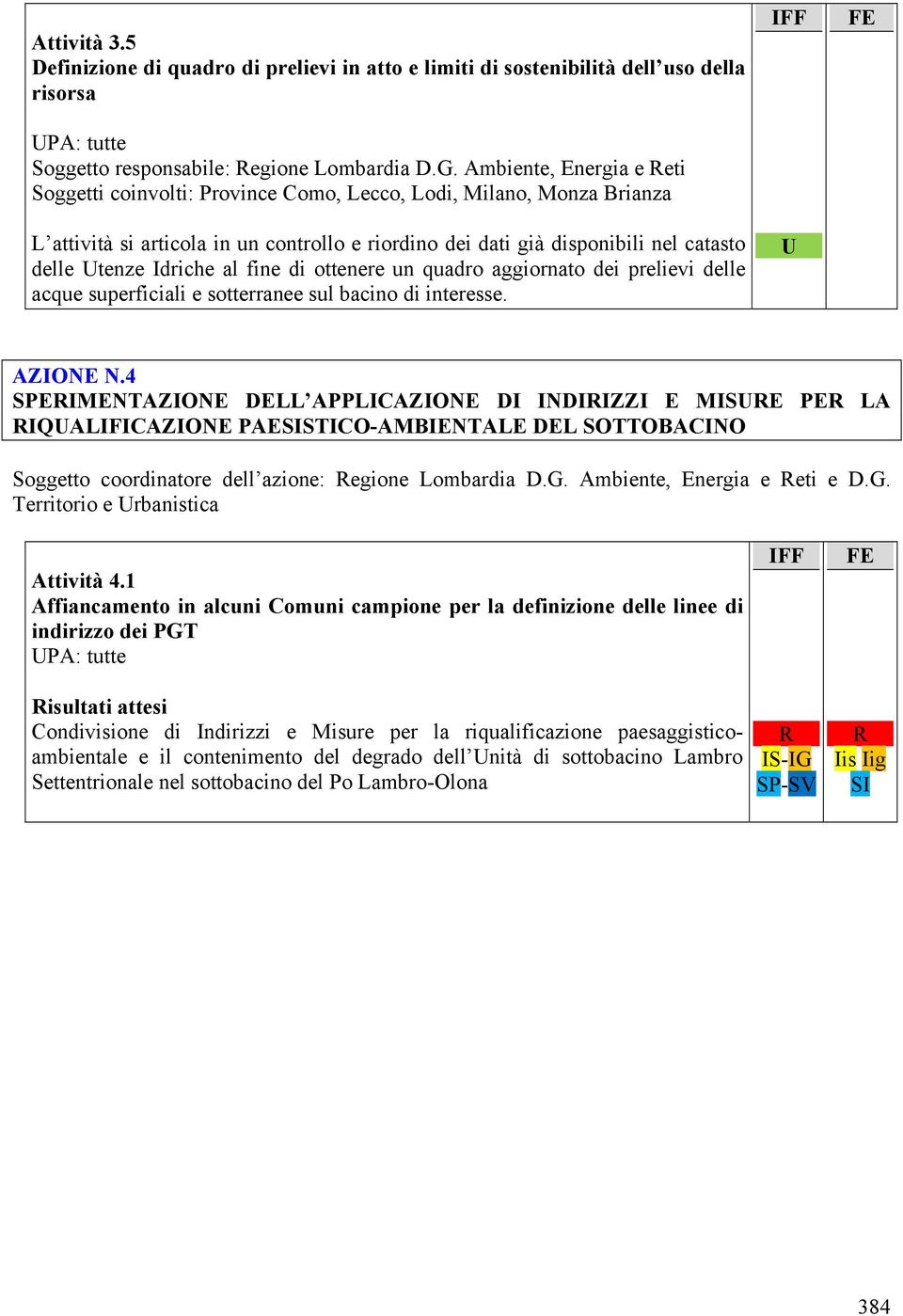 Idriche al fine di ottenere un quadro aggiornato dei prelievi delle acque superficiali e sotterranee sul bacino di interesse. U AZIONE N.