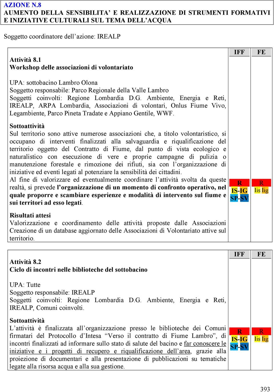 Ambiente, Energia e eti, IEALP, APA Lombardia, Associazioni di volontari, Onlus Fiume Vivo, Legambiente, Parco Pineta Tradate e Appiano Gentile, WWF.