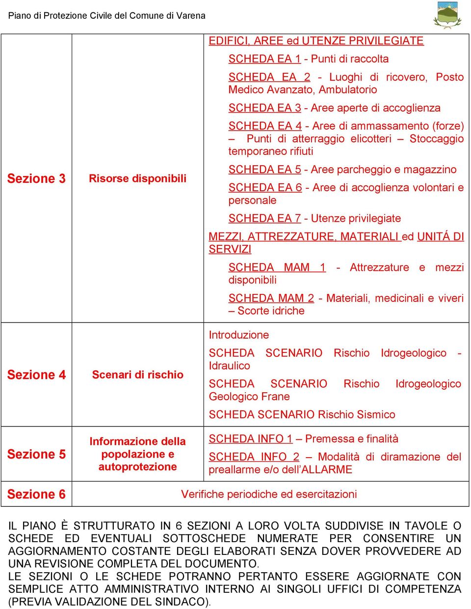 Punti di atterraggio elicotteri Stoccaggio temporaneo rifiuti SCHEDA EA 5 - Aree parcheggio e magazzino SCHEDA EA 6 - Aree di accoglienza volontari e personale SCHEDA EA 7 - Utenze privilegiate