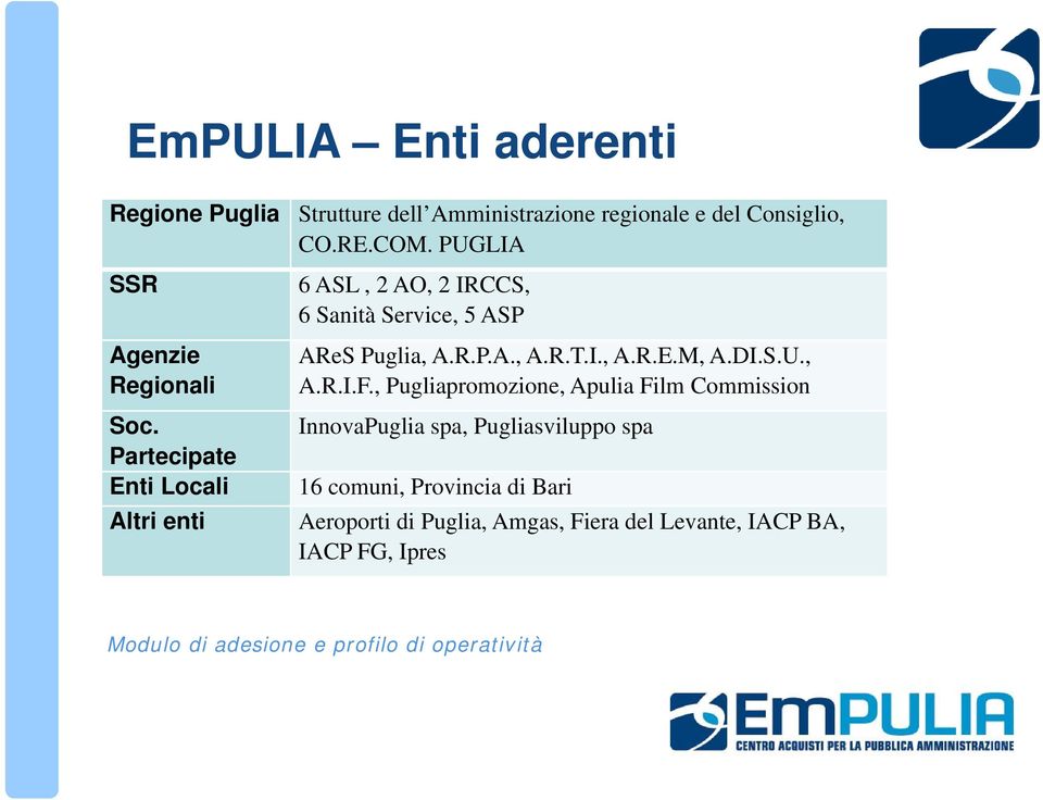 PUGLIA 6 ASL, 2 AO, 2 IRCCS, 6 Sanità Service, 5 ASP AReS Puglia, A.R.P.A., A.R.T.I., A.R.E.M, A.DI.S.U., A.R.I.F.