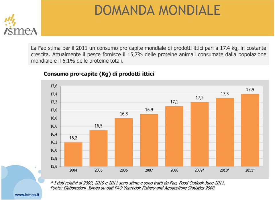 Attualmente il pesce fornisce il 15,7% delle proteine animali consumate dalla popolazione mondiale e il 6,1% delle