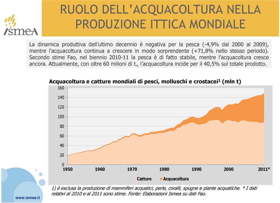 Attualmente, con oltre 60 milioni di t., l acquacoltura incide per il 40,5% sul totale prodotto.