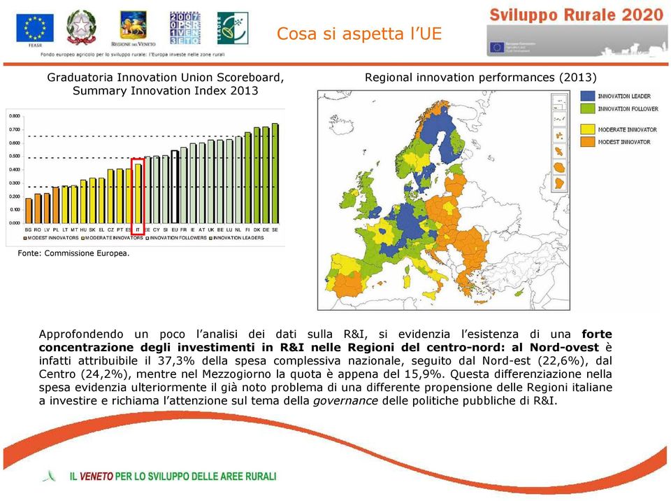 infatti attribuibile il 37,3% della spesa complessiva nazionale, seguito dal Nord-est (22,6%), dal Centro (24,2%), mentre nel Mezzogiorno la quota è appena del 15,9%.