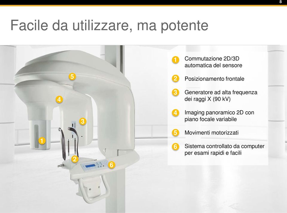 X (90 kv) 3 4 Imaging panoramico 2D con piano focale variabile 1 2 6 5 6