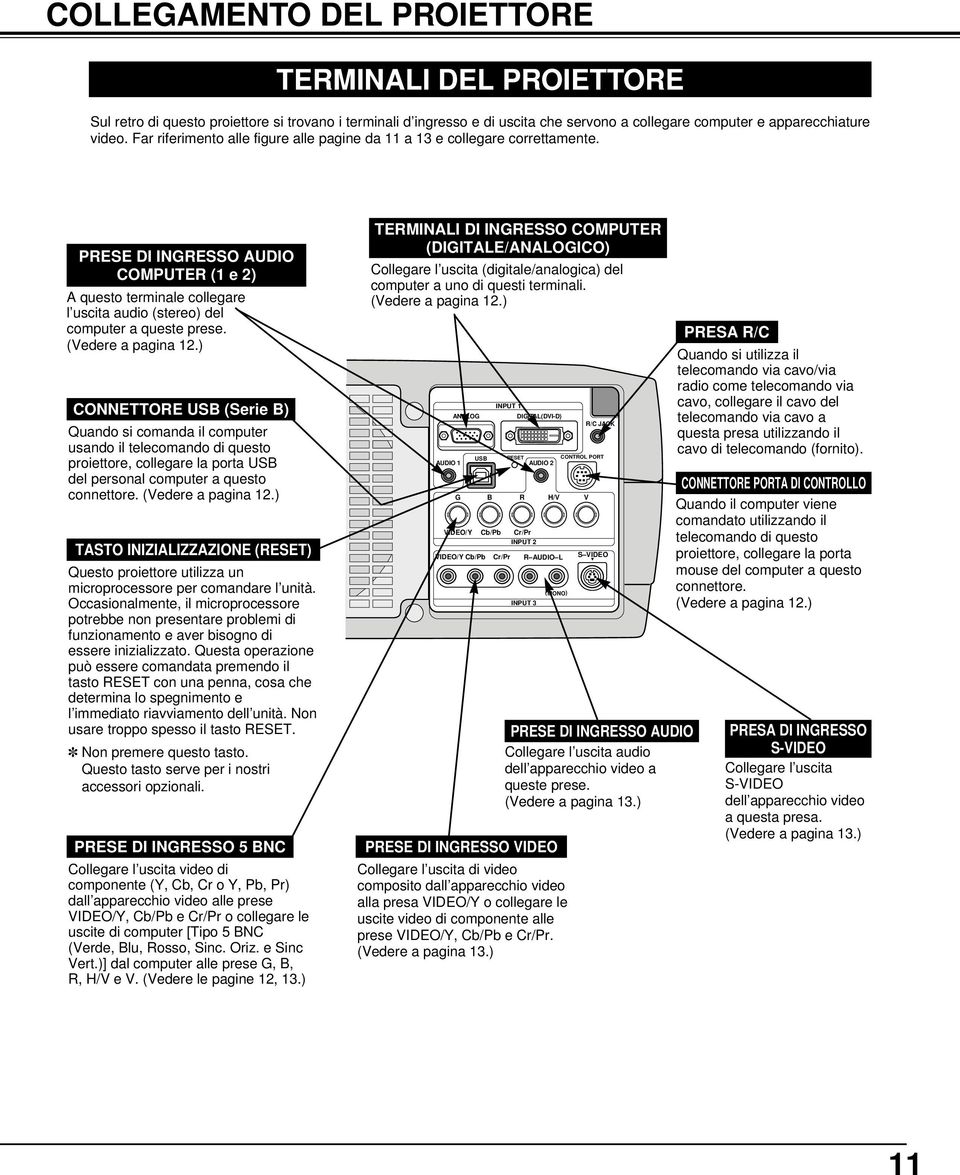 (Vedere a pagina.) CONNETTORE USB (Serie B) Quando si comanda il computer usando il telecomando di questo proiettore, collegare la porta USB del personal computer a questo connettore.