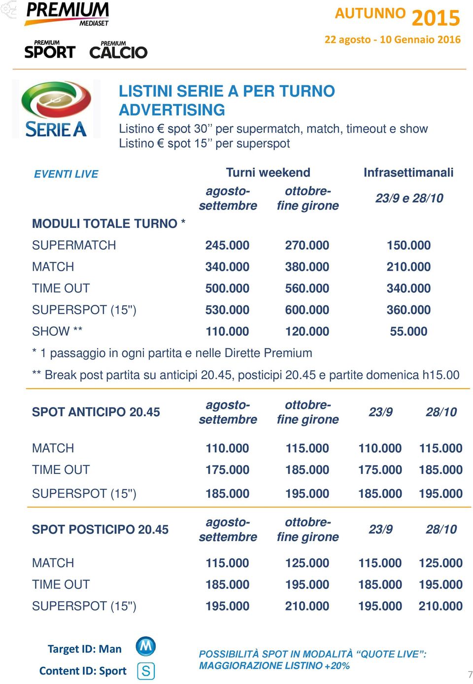 000 * 1 passaggio in ogni partita e nelle Dirette Premium ** Break post partita su anticipi 20.45, posticipi 20.45 e partite domenica h15.00 agostosettembre ottobrefine girone 23/9 28/10 MATCH 110.