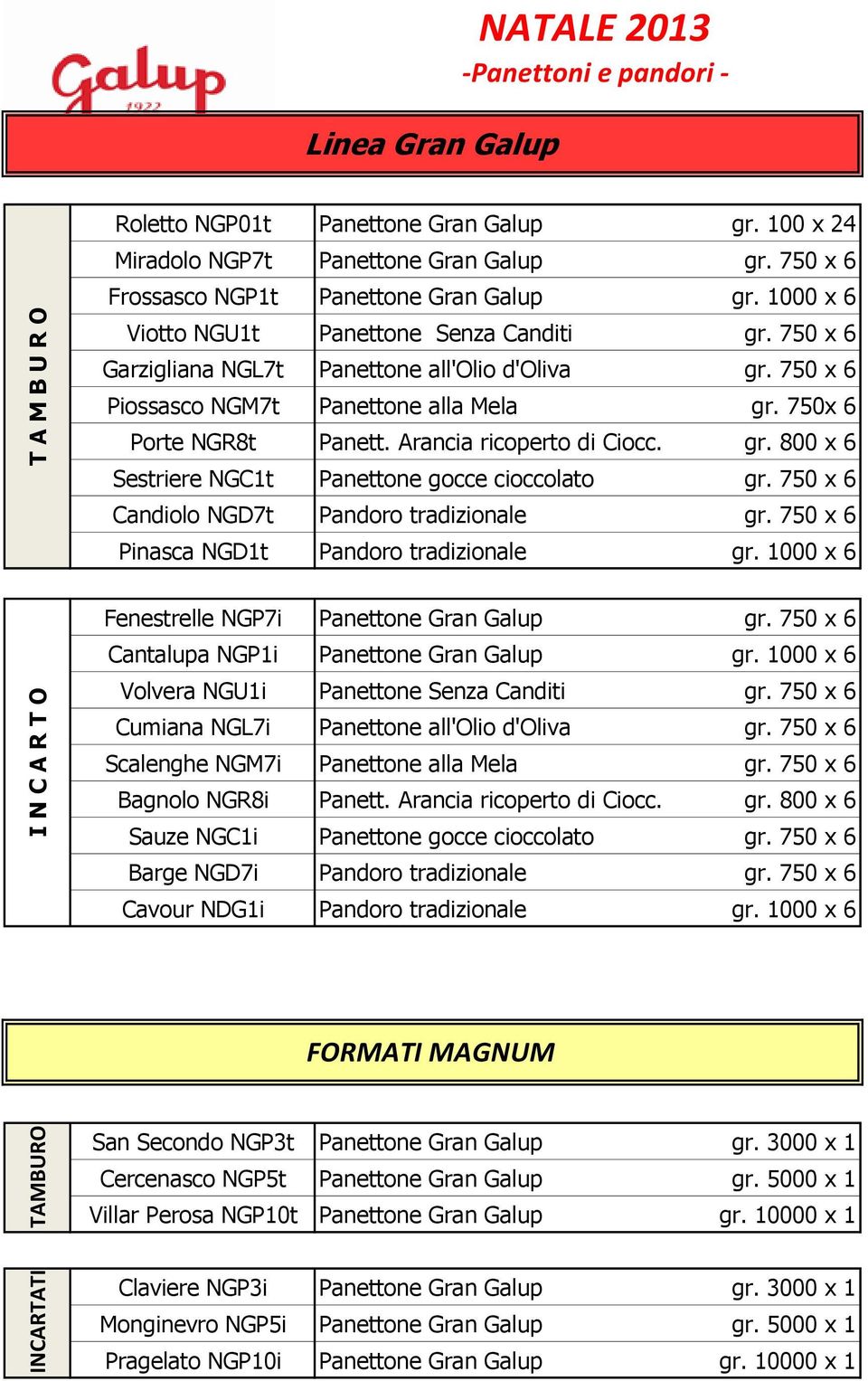 750x 6 Panett. Arancia ricoperto di Ciocc. gr. 800 x 6 Sestriere NGC1t Panettone gocce cioccolato Candiolo NGD7t Pandoro tradizionale Pinasca NGD1t Pandoro tradizionale gr.