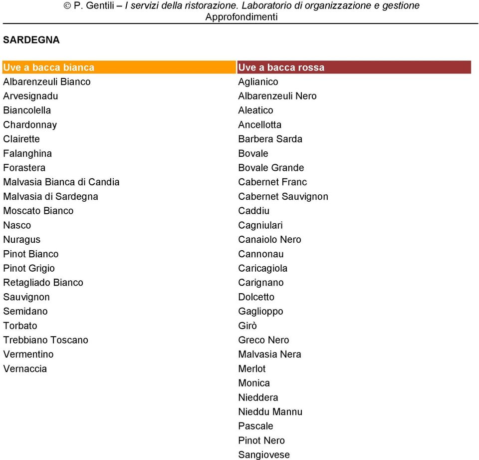 Vernaccia Albarenzeuli Nero Sarda Bovale Bovale Grande Caddiu Cagniulari Canaiolo Nero