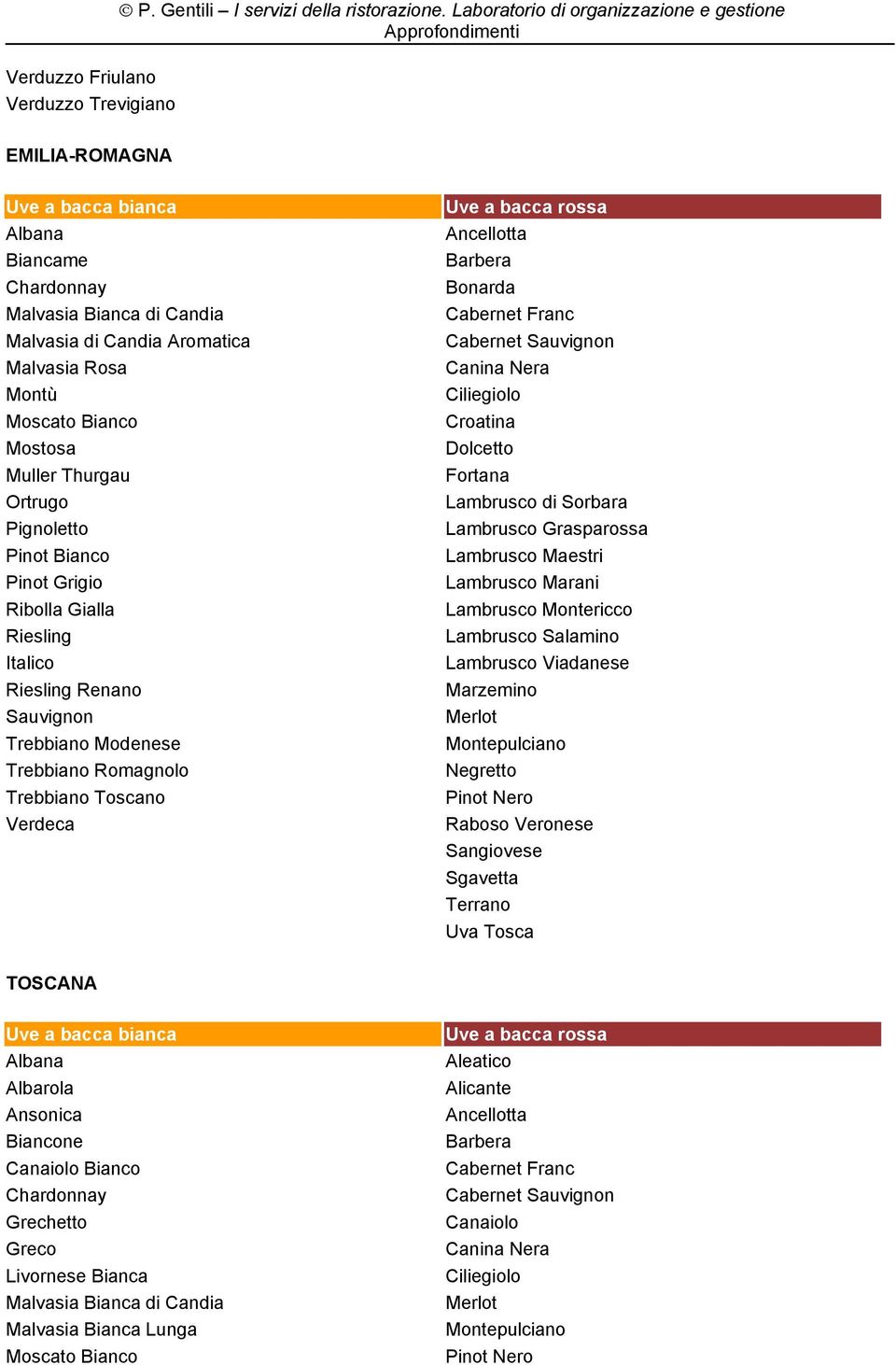 Lambrusco Grasparossa Lambrusco Maestri Lambrusco Marani Lambrusco Montericco Lambrusco Salamino Lambrusco Viadanese Marzemino Negretto Raboso