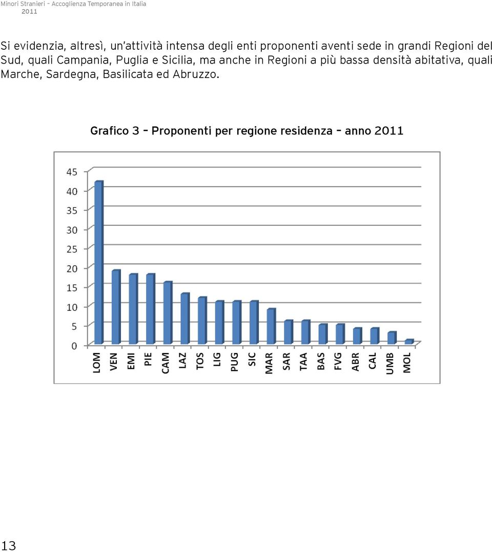 anche in Regioni a più bassa densità abitativa, quali Marche, Sardegna,