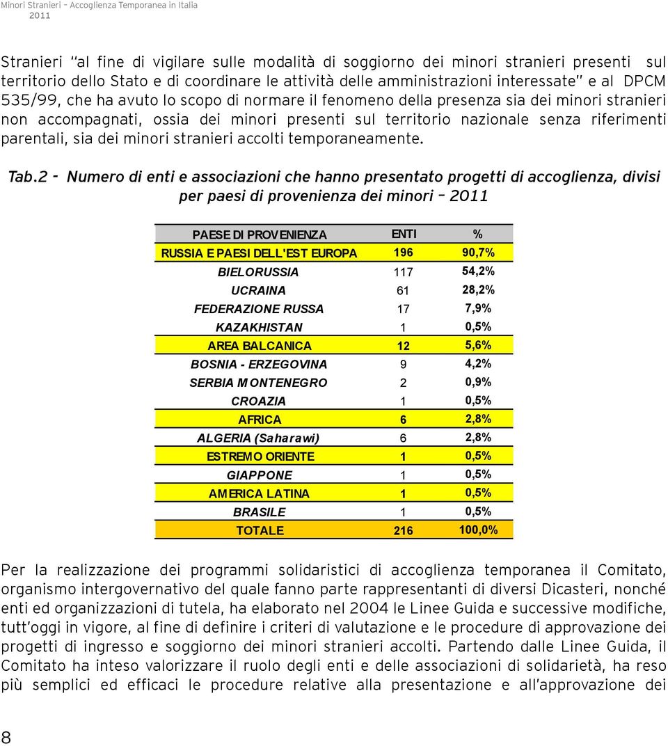 stranieri accolti temporaneamente. Tab.