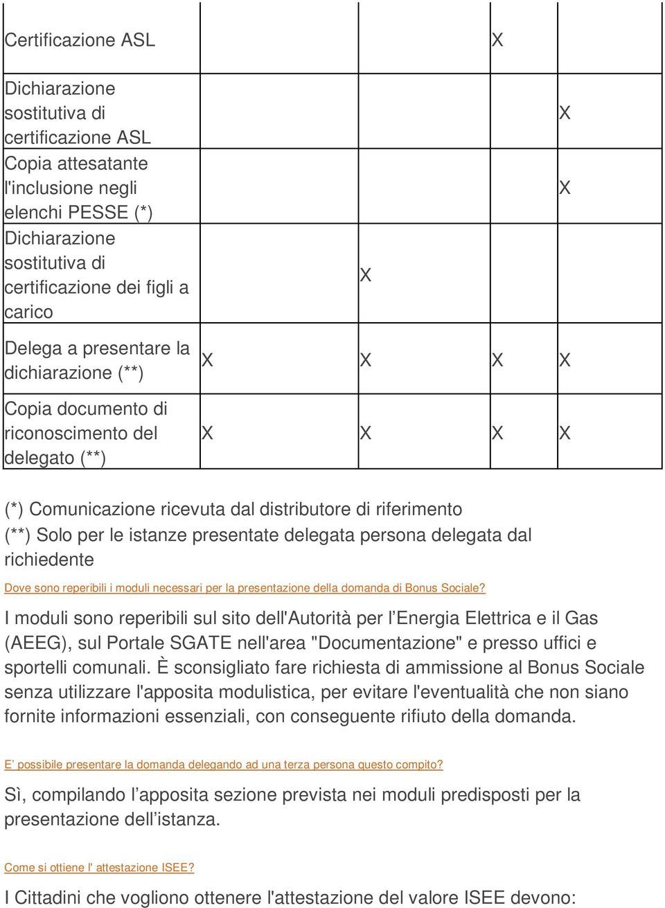 delegata persona delegata dal richiedente Dove sono reperibili i moduli necessari per la presentazione della domanda di Bonus Sociale?