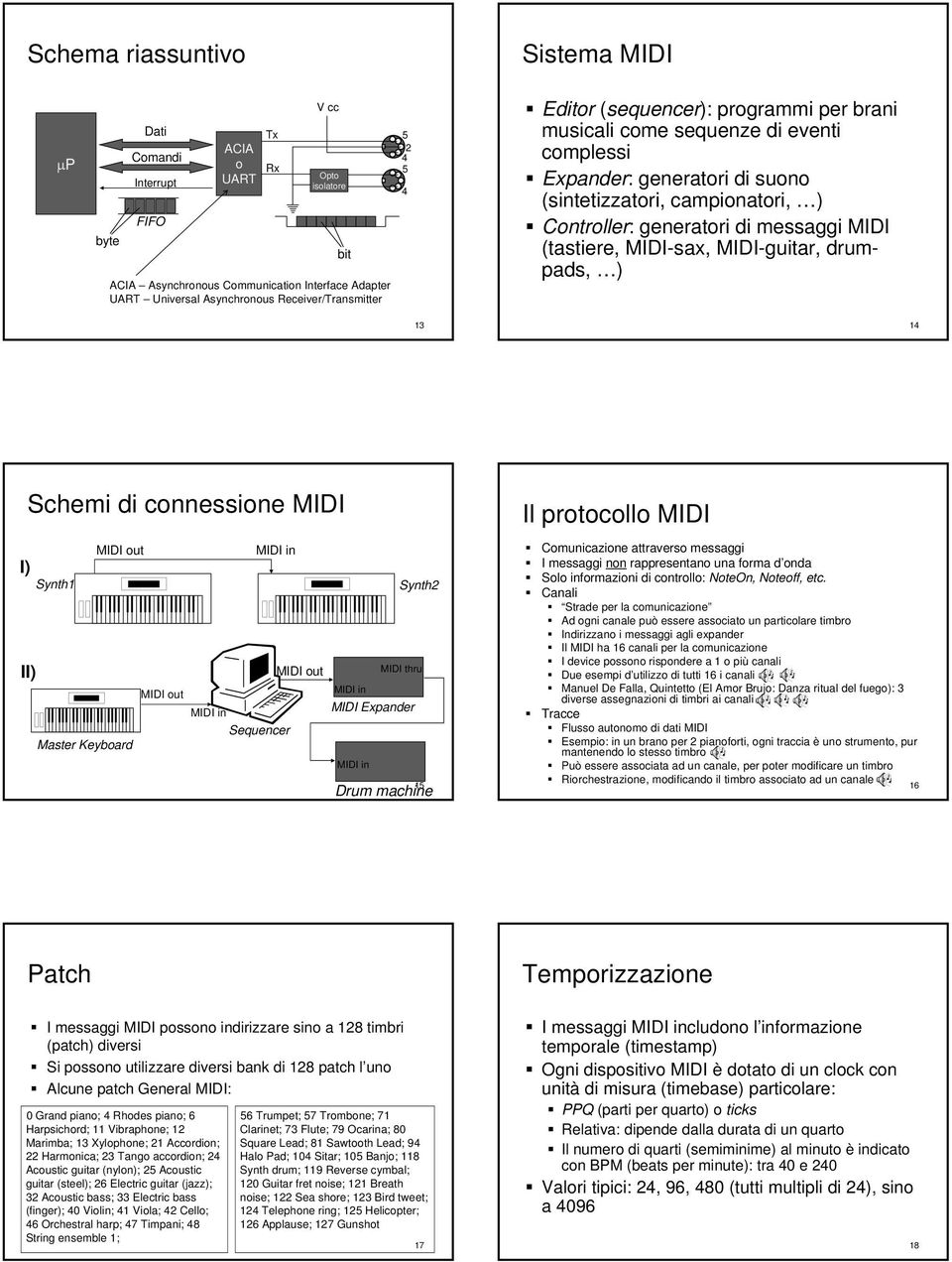 generatori di messaggi MIDI (tastiere, MIDI-sax, MIDI-guitar, drumpads, ) 13 14 I) Schemi di connessione MIDI II) Synth1 MIDI out MIDI in Synth2 MIDI out MIDI thru MIDI in MIDI out MIDI in MIDI