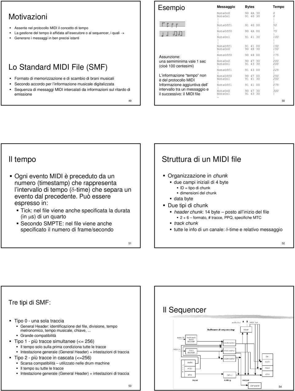 49 Esempio Assunzione: una semiminima vale 1 sec (cioè 100 centesimi) L informazione tempo non è del protocollo MIDI Informazione aggiuntiva dell intervallo tra un messaggio e il successivo: il MIDI