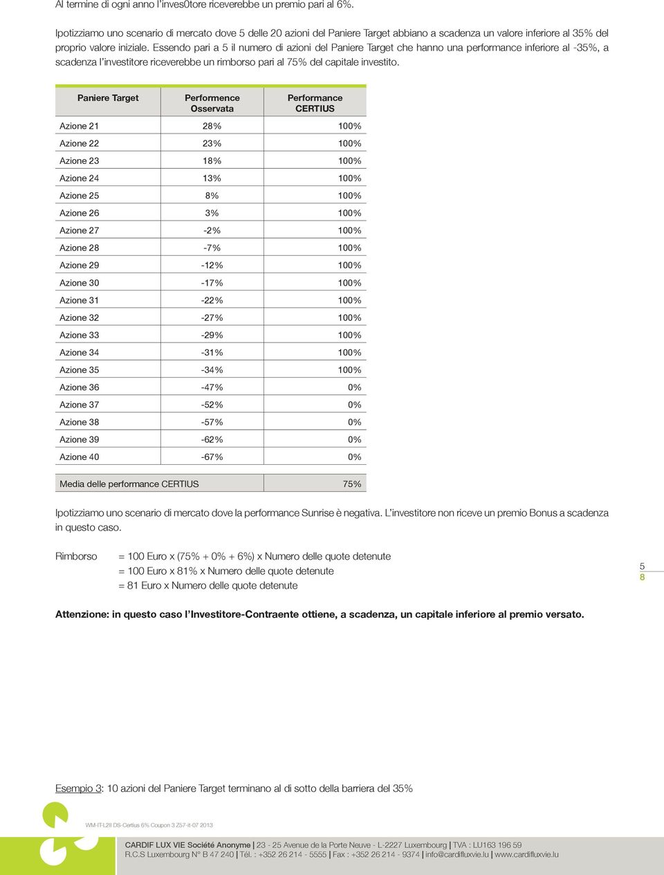 Essendo pari a 5 il numero di azioni del Paniere Target che hanno una performance inferiore al -35%, a scadenza l investitore riceverebbe un rimborso pari al 75% del capitale investito.