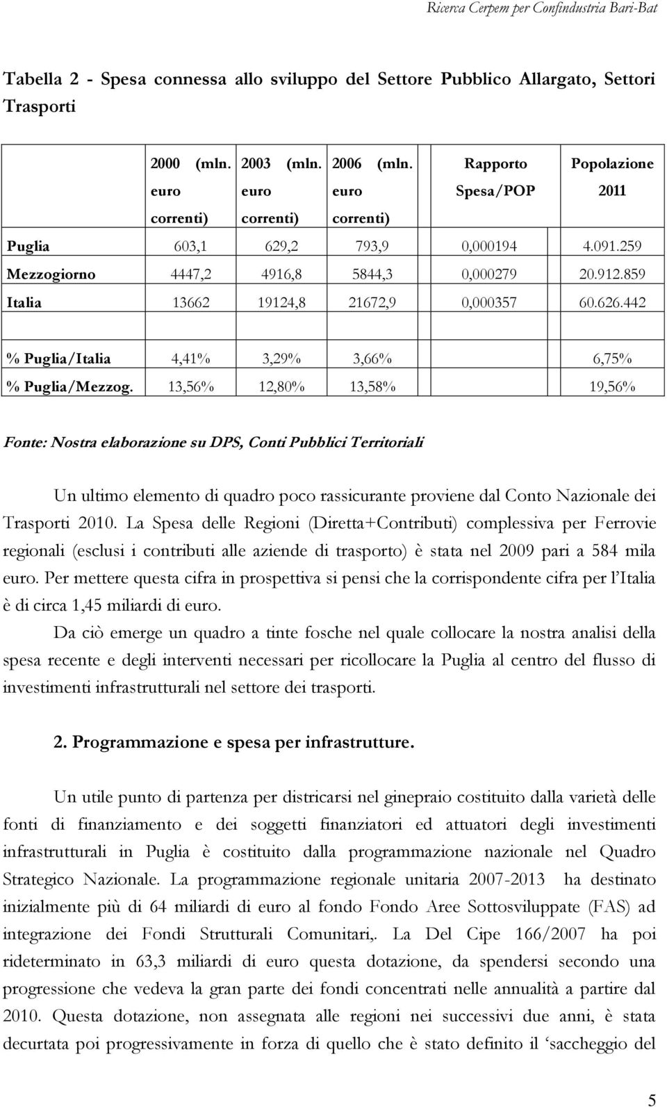 859 Italia 13662 19124,8 21672,9 0,000357 60.626.442 % Puglia/Italia 4,41% 3,29% 3,66% 6,75% % Puglia/Mezzog.