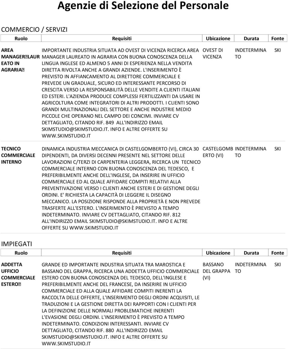 L'INSERIMENTO È PREVISTO IN AFFIANCAMENTO AL DIRETTORE COMMERCIALE E PREVEDE UN GRADUALE, SICURO ED INTERESSANTE PERCORSO DI CRESCITA VERSO LA RESPONSABILITÀ DELLE VENDITE A CLIENTI ITALIANI ED