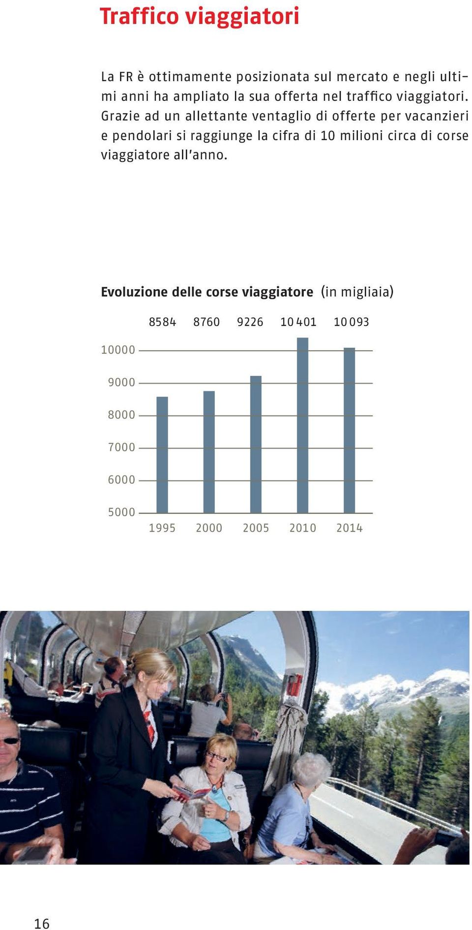 Grazie ad un allettante ventaglio di offerte per vacanzieri e pendolari si raggiunge la cifra di 10