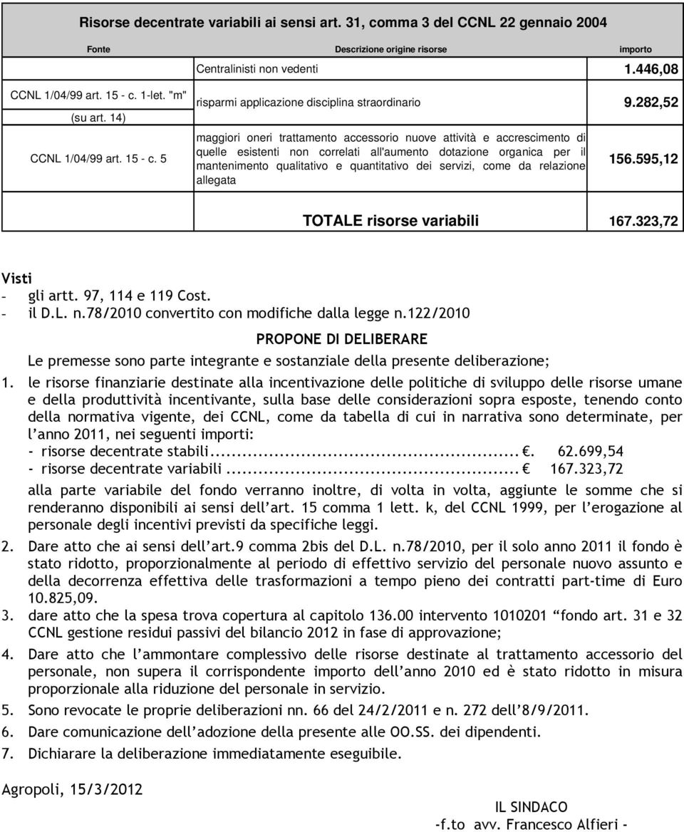 282,52 maggiori oneri trattamento accessorio nuove attività e accrescimento di quelle esistenti non correlati all'aumento dotazione organica per il mantenimento qualitativo e quantitativo dei