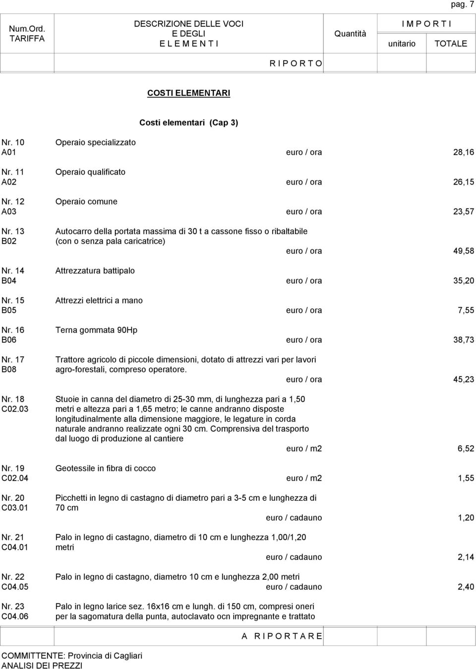 15 Attrezzi elettrici a mano B05 euro / ora 7,55 Nr. 16 Terna gommata 90Hp B06 euro / ora 38,73 Nr.