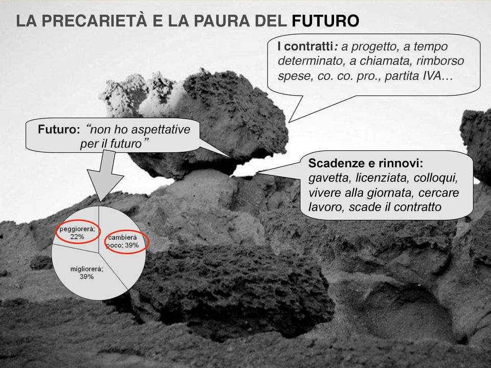 , partita IVA Futuro: non ho aspettative per il futuro Scadenze e