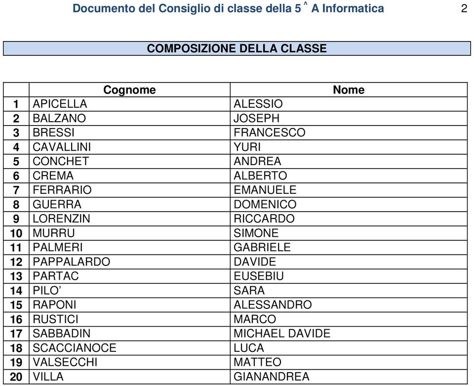 DOMENICO 9 LORENZIN RICCARDO 10 MURRU SIMONE 11 PALMERI GABRIELE 12 PAPPALARDO DAVIDE 13 PARTAC EUSEBIU 14 PILO SARA