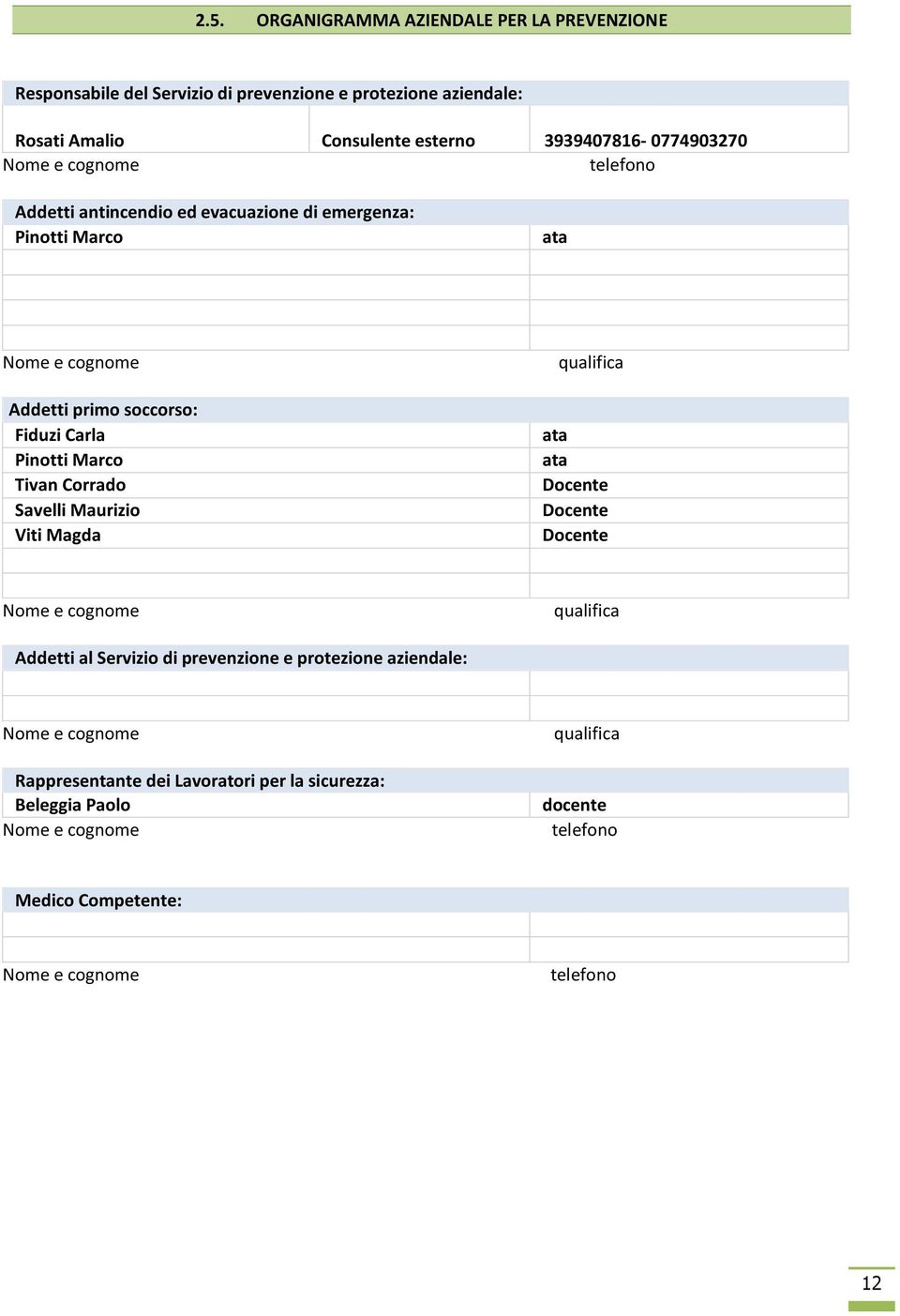 Pinotti Marco Tivan Corrado Savelli Maurizio Viti Magda qualifica ata ata Docente Docente Docente Nome e cognome qualifica Addetti al Servizio di prevenzione e