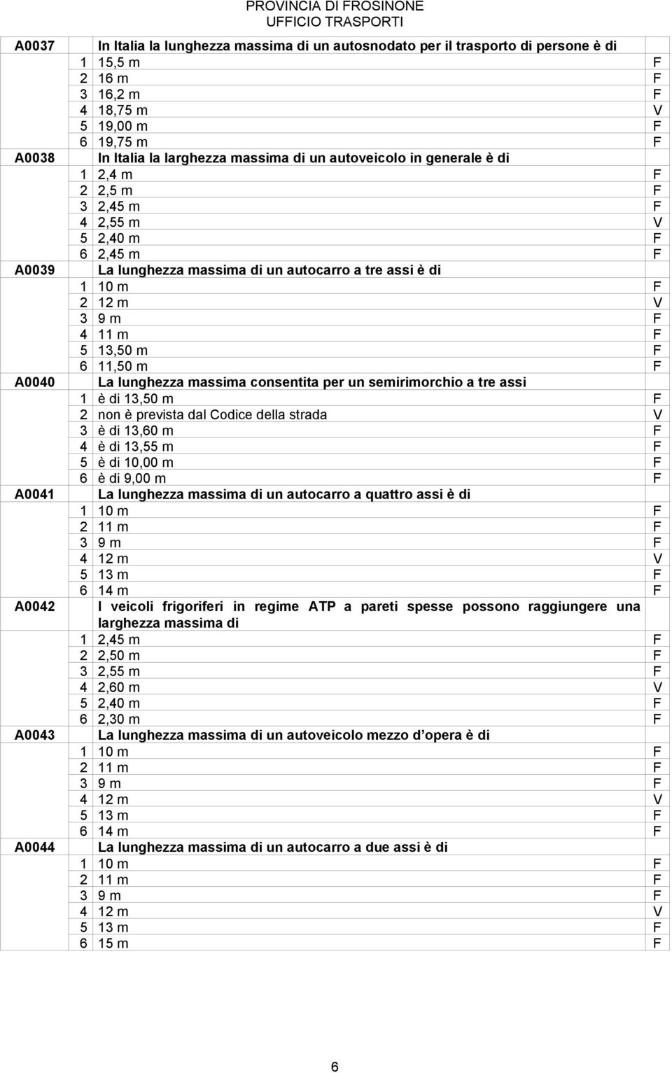 2 12 m 3 9 m 4 11 m 5 13,50 m 6 11,50 m La lunghezza massima consentita per un semirimorchio a tre assi 1 è di 13,50 m 2 non è prevista dal Codice della strada 3 è di 13,60 m 4 è di 13,55 m 5 è di