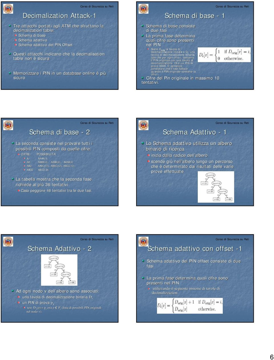 decimalizzazione iniziale e D i una tavola di decimalizzazione binaria, tale che per ogni cifra i, testiamo il PIN originale con una tavola di decimalizzazione Di e un PIN di prova 0000.