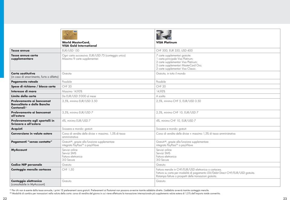 carte supplementari MasterCard Oro; 2 carte supplementari Visa Classic.