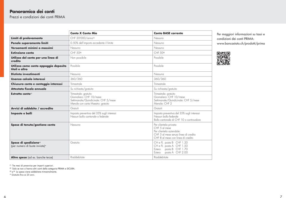 ch/prodotti/prima Estinzione conto CHF 50 (2) CHF 50 (2) Utilizzo del conto per una linea di credito Utilizzo come conto appoggio deposito titoli e altro Non possibile Possibile Possibile Possibile