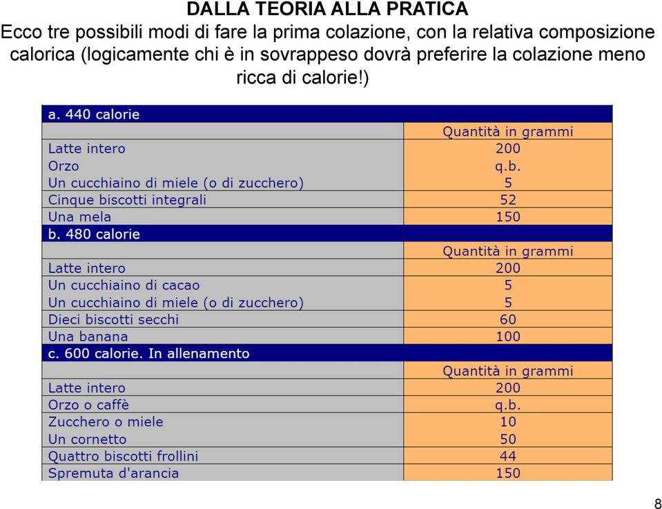 composizione calorica (logicamente chi è in