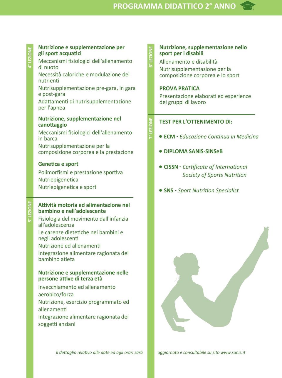 supplementazione nello sport per i disabili Allenamento e disabilità Nutrisupplementazione per la composizione corporea e lo sport PROVA PRATICA Presentazione elaborati ed esperienze dei gruppi di