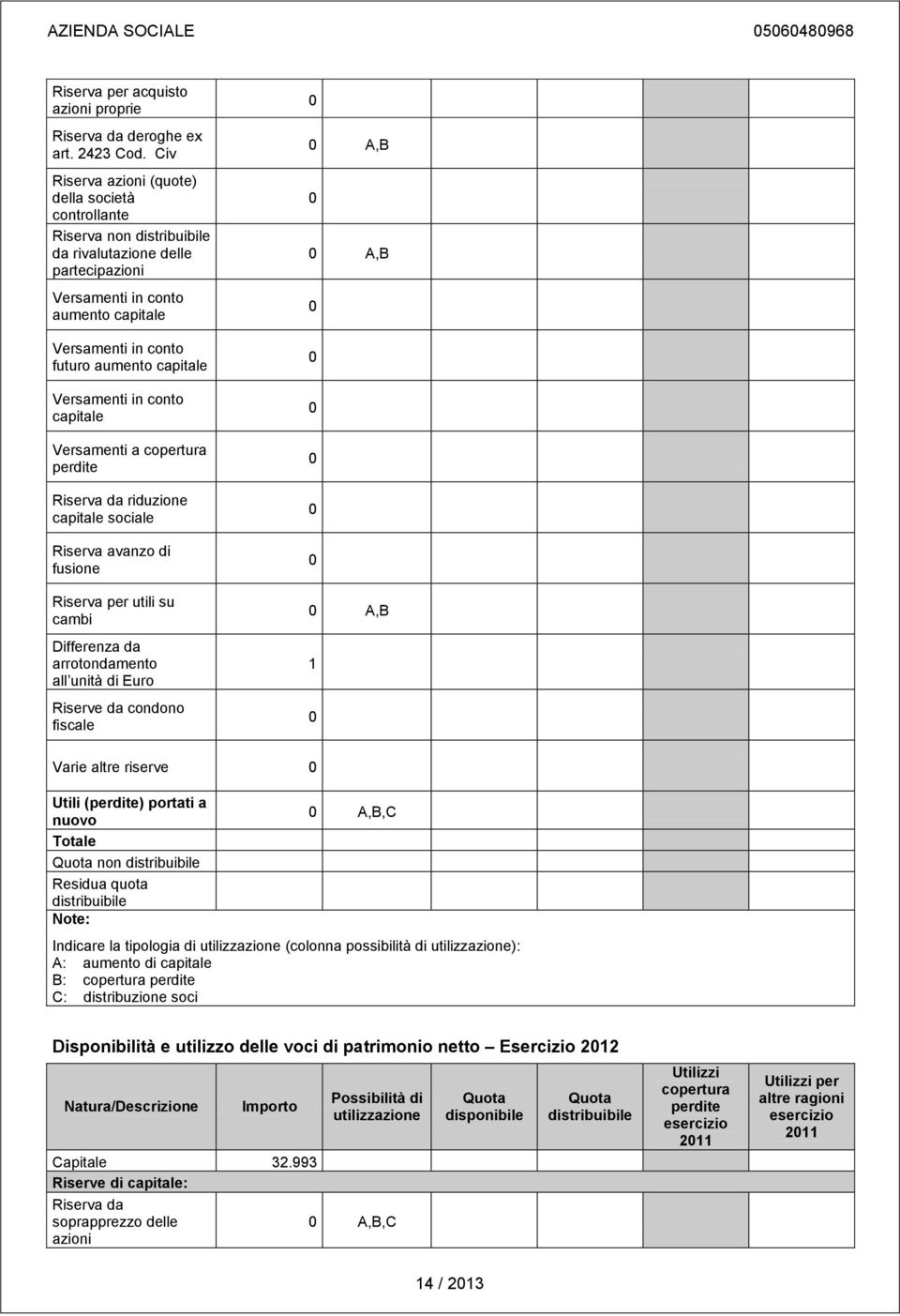 Versamenti in conto capitale Versamenti a copertura perdite Riserva da riduzione capitale sociale Riserva avanzo di fusione Riserva per utili su cambi Differenza da arrotondamento all unità di Euro