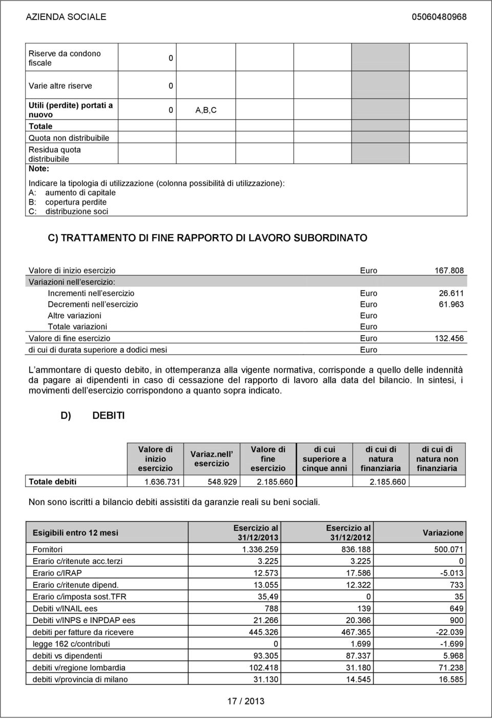 88 Variazioni nell : Incrementi nell Euro 26.611 Decrementi nell Euro 61.963 Altre variazioni Euro Totale variazioni Euro Valore di fine Euro 132.