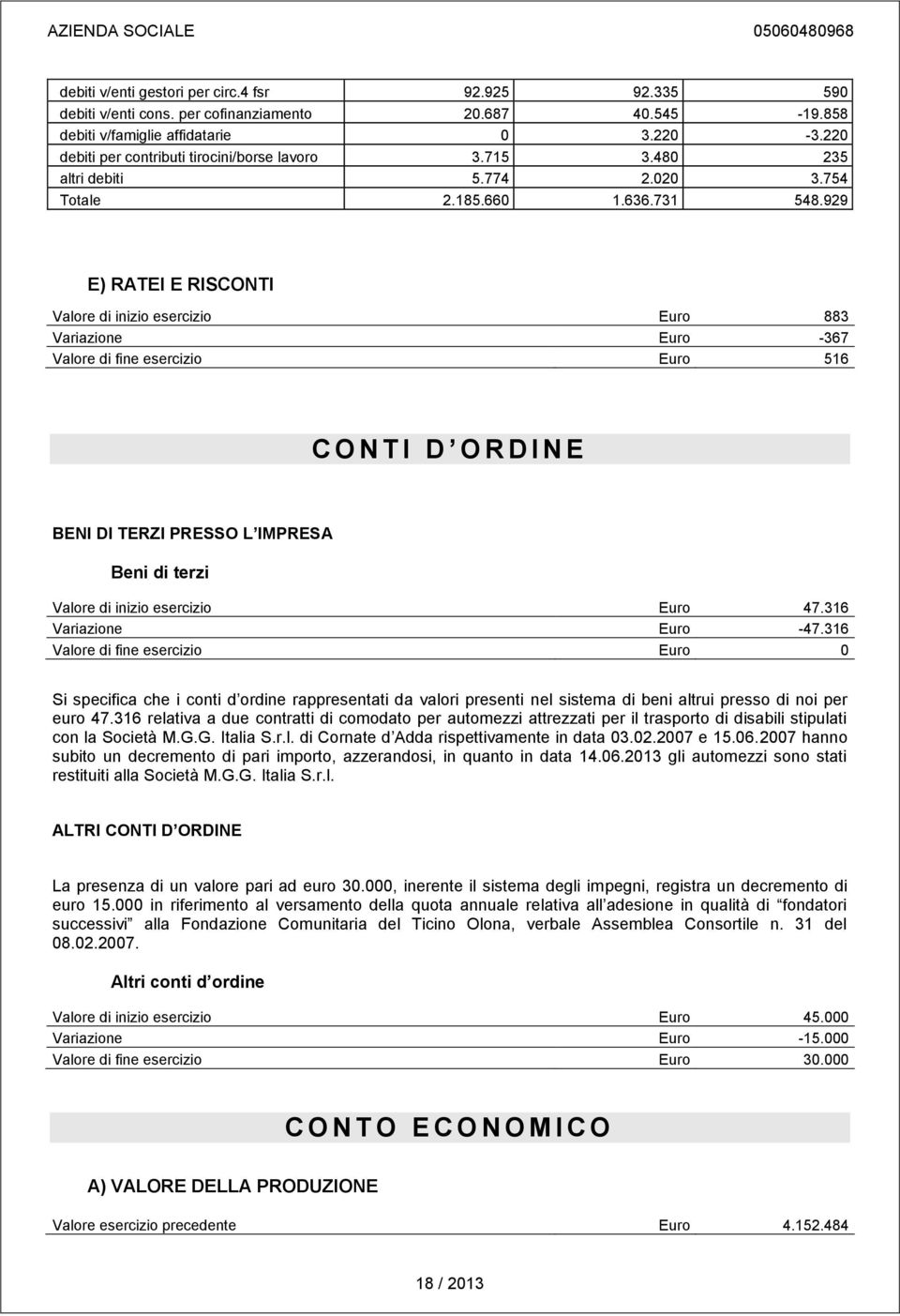 929 E) RATEI E RISCONTI Valore di inizio Euro 883 Variazione Euro -367 Valore di fine Euro 516 C O N T I D O R D I N E BENI DI TERZI PRESSO L IMPRESA Beni di terzi Valore di inizio Euro 47.