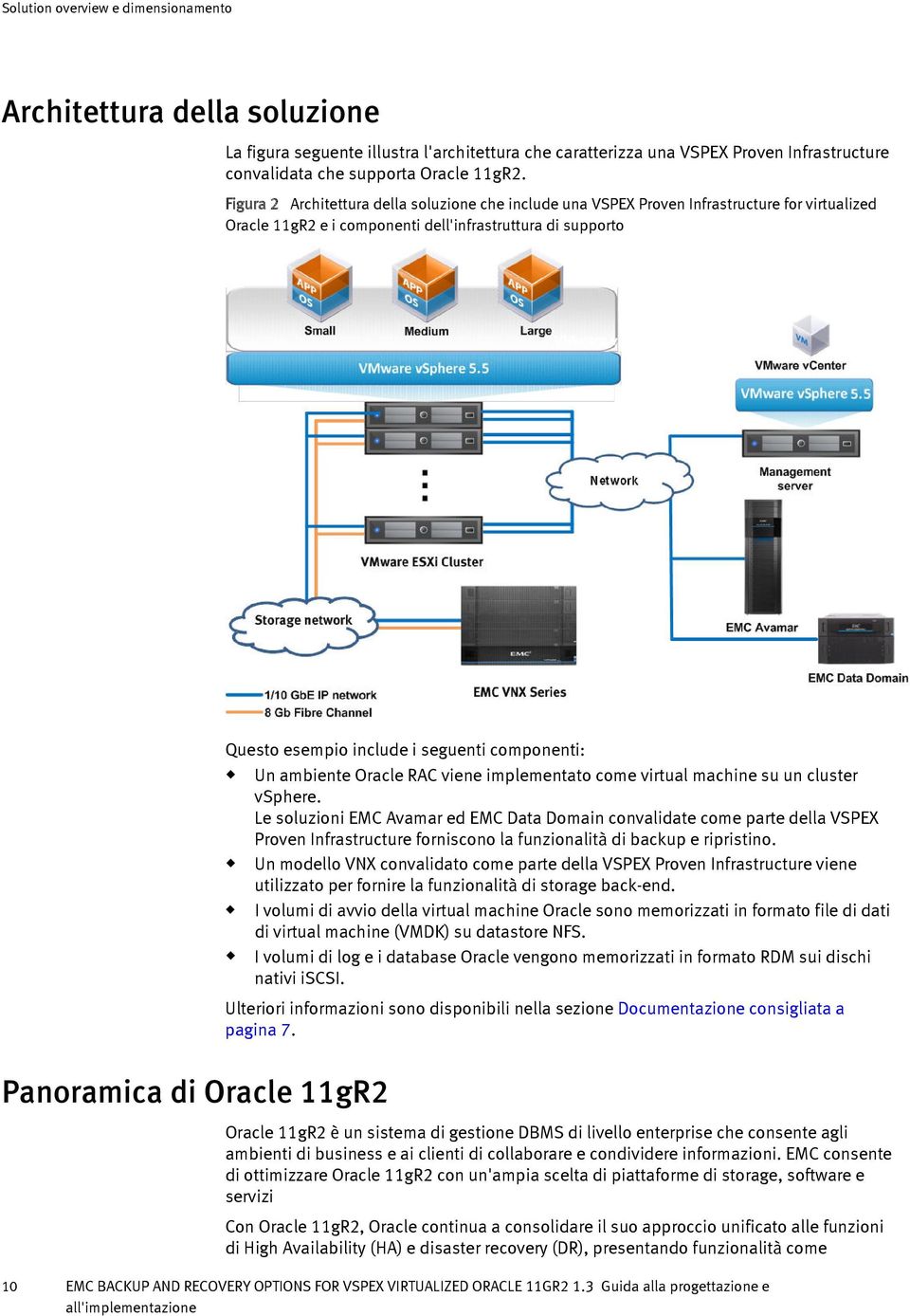 ambiente Oracle RAC viene implementato come virtal machine s n clster vsphere.