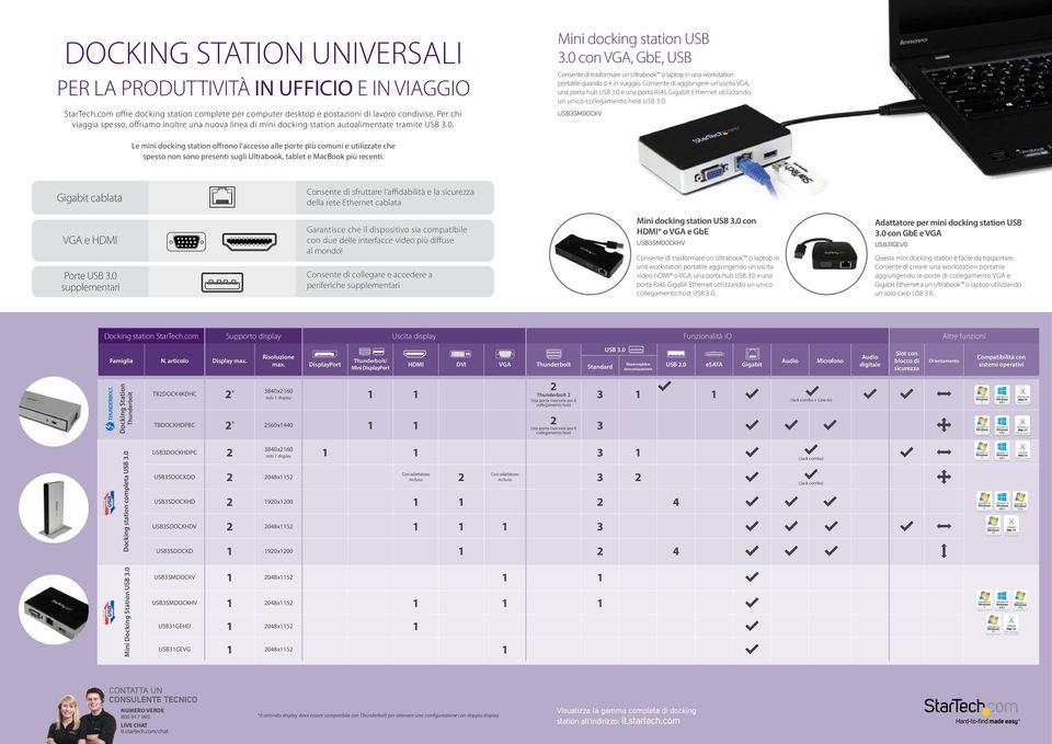 0 con VGA, GbE, USB Consente di trasformare un Ultrabook o laptop in una workstation portatile quando si è in viaggio. Consente di aggiungere un'uscita VGA, una porta hub USB 3.