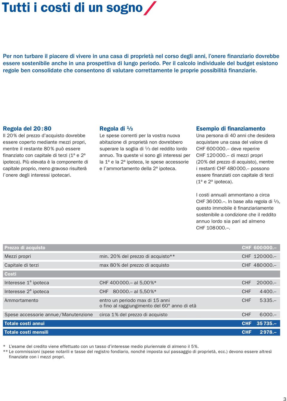 Regola del 20 : 80 Il 20 % del prezzo d acquisto dovrebbe essere coperto mediante mezzi propri, mentre il restante 80 % può essere finanziato con capitale di terzi (1 a e 2 a ipoteca).