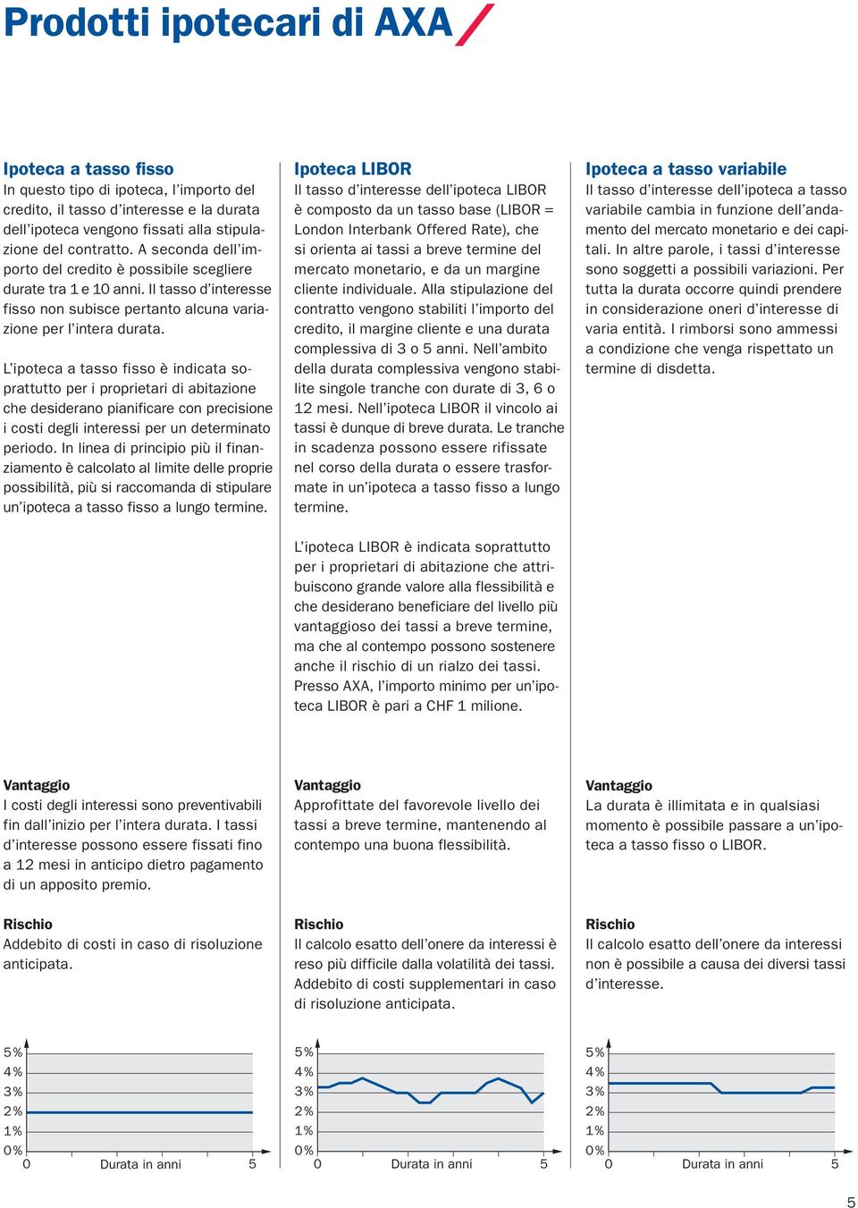 L ipoteca a tasso fisso è indicata soprattutto per i proprietari di abitazione che desiderano pianificare con precisione i costi degli interessi per un determinato periodo.