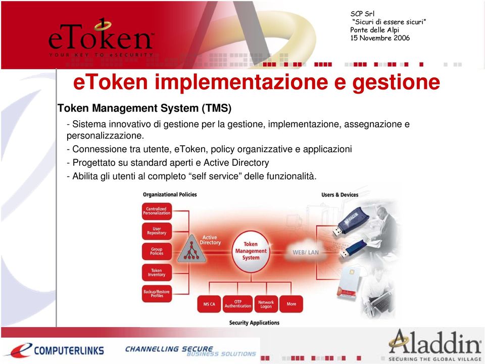 - Connessione tra utente, etoken, policy organizzative e applicazioni - Progettato su