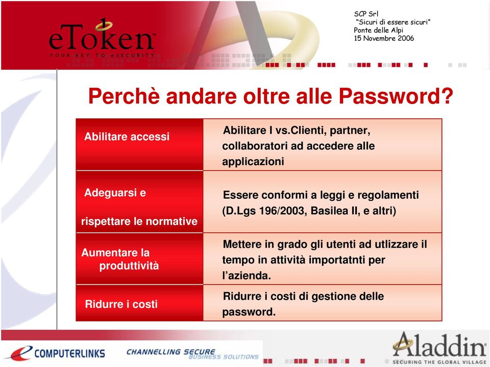 Aumentare la produttività Ridurre i costi Essere conformi a leggi e regolamenti (D.