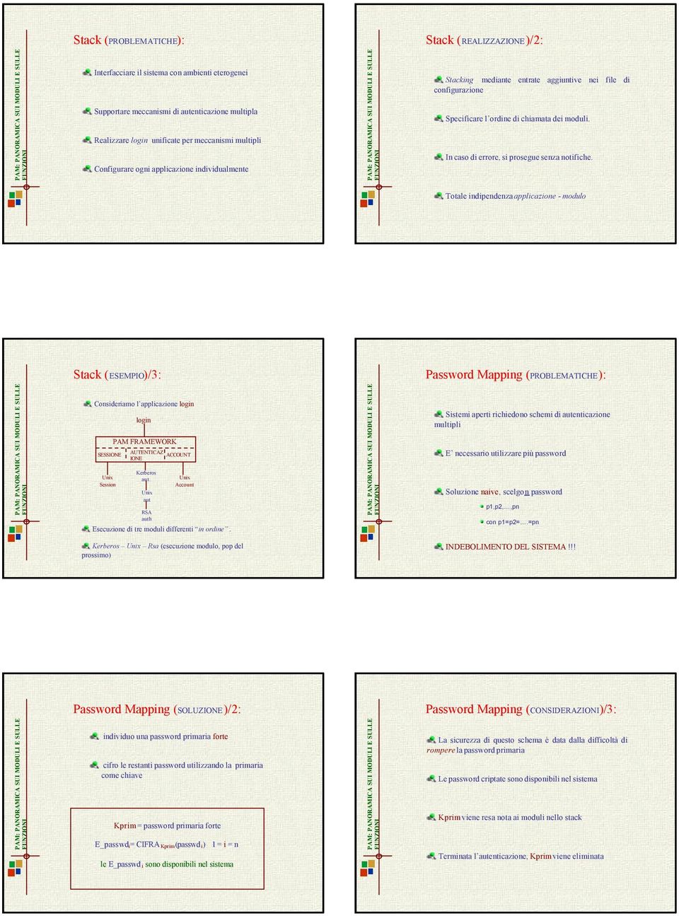 Totale indipendenza applicazione - modulo Stack (ESEMPIO)/3: Password Mapping (PROBLEMATICHE): Consideriamo l applicazione login login PAM FRAMEWORK SESSIONE AUTENTICAZ ACCOUNT IONE Kerberos Unix aut.