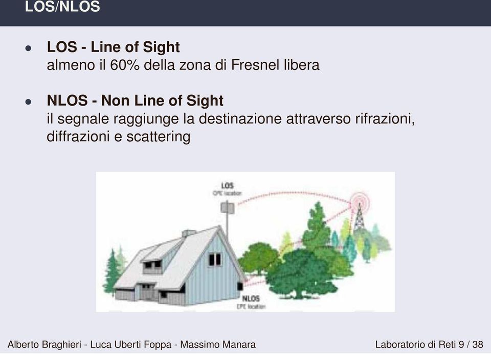 destinazione attraverso rifrazioni, diffrazioni e scattering