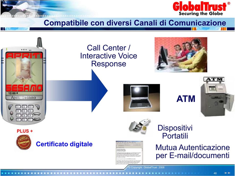 Response ATM PLUS + Certificato digitale